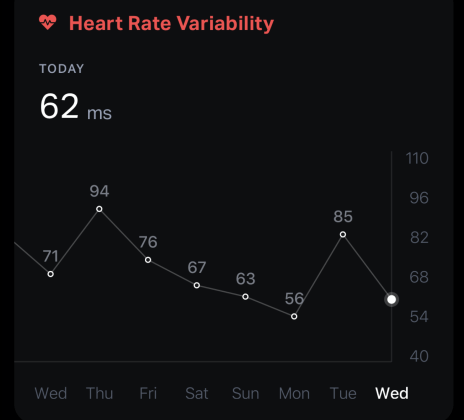Heart Rate Variability HRV in the Eight Sleep App