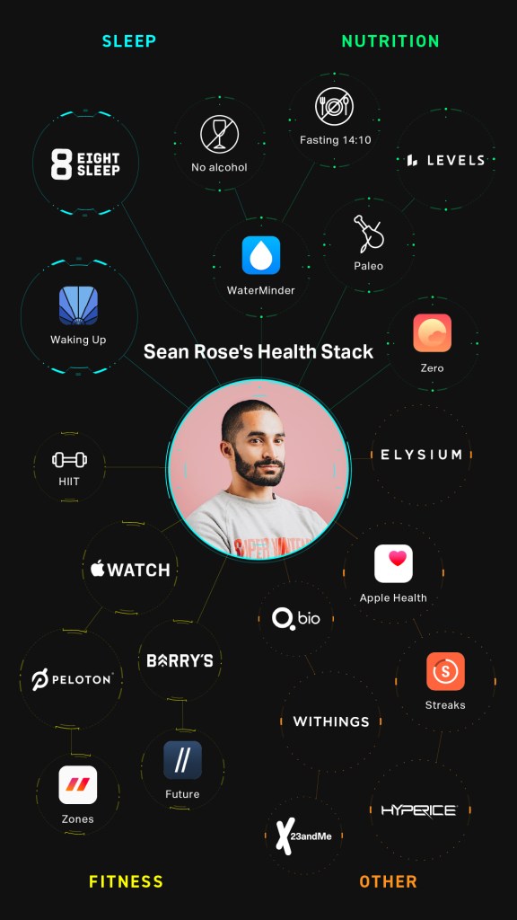 Sean Roses health stack